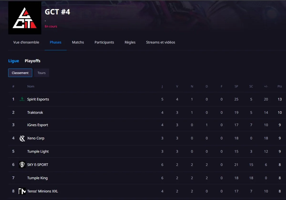 Spirit Esports Rocket League: Edzésben tartva az off szezonban – indulás a GCT#4 bajnokságban
